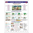 Basic english IV - tabulka A4