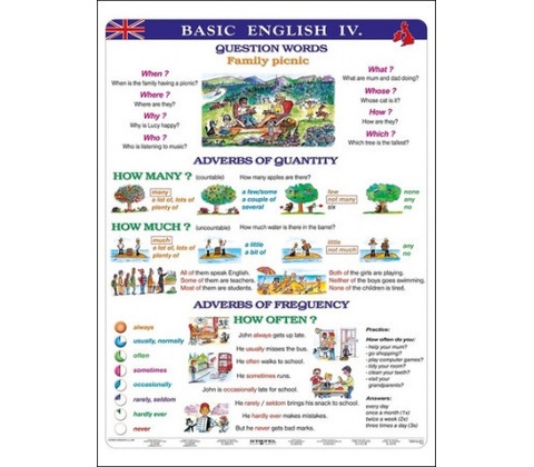 Basic english IV - tabulka A4