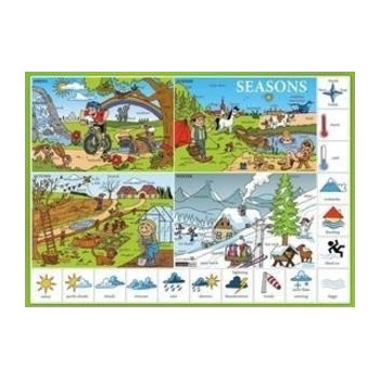Karta Seasons
