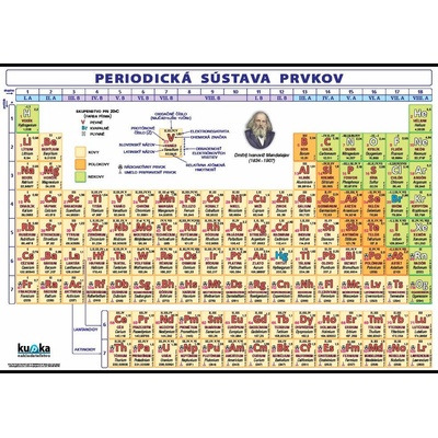 Periodická sústava prvkov XXL (140x100 cm)