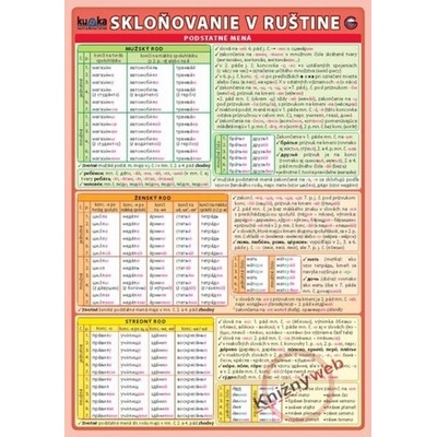 Skloňovanie v ruštine