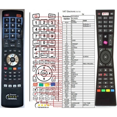 Diaľkový ovládač JVC RM-C3231