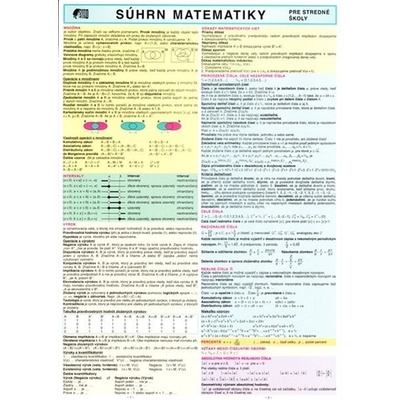 Súhrn matematiky SŠ