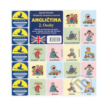Angličtina 2. Osoby