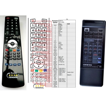 GENERAL ONKYO RC-143S - съвместимо дистанционно управление на марката General (RC-143S)