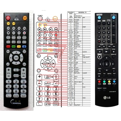 GENERAL LG AKB54089101 - съвместимо дистанционно управление на марката General (AKB54089101)