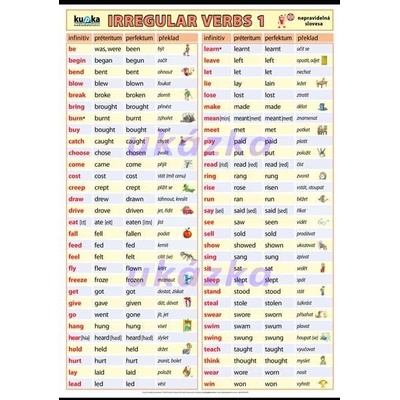 nakladatelství Kupka Irregular verbs 1 - anglická nepravidelná slovesa 1 XXL (140x100 cm)