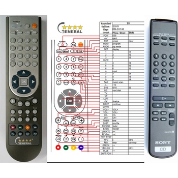 GENERAL SONY RM-DX740 - съвместимо дистанционно управление на марката General (RM-DX740)