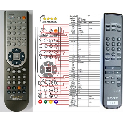 GENERAL SONY RM-DX740 - съвместимо дистанционно управление на марката General (RM-DX740)