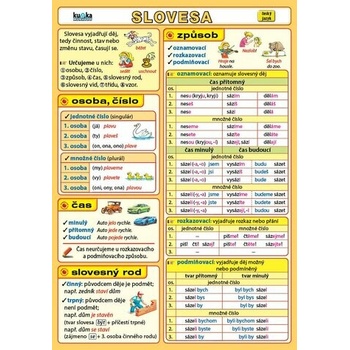 Slovesa