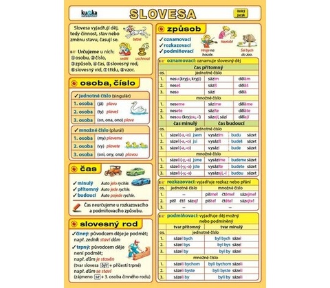 Slovesa