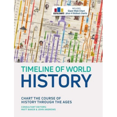 Timeline of World History