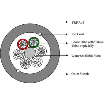 MEGAF Оптичен кабел за външно полагане, 72 влакна сингъл мод, диелектричен - 2000 метра (GYFTY72-6x12-G652D)