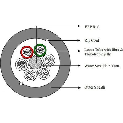 MEGAF Оптичен кабел за външно полагане, 72 влакна сингъл мод, диелектричен - 2000 метра (GYFTY72-6x12-G652D)