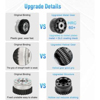 Комплект задвижващи зъбни колела за екструдер - Creality K2 Series (K2 / K2 Pro / K2 Plus), 2 броя