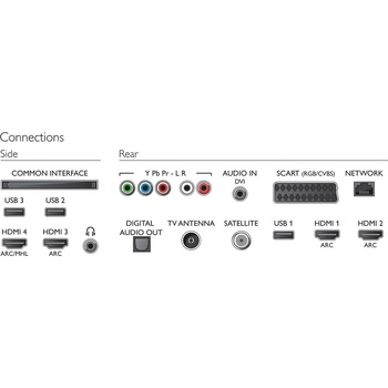 Philips 43PUS6401