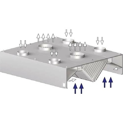 STALGAST Centrální skříňová digestoř, indukční 4200x2000x450 mm