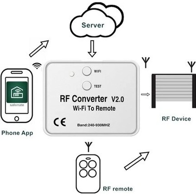 RF Converter V3.0 - Wifi ovladač pohonů bran