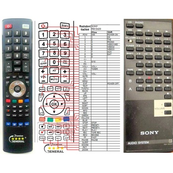 GENERAL SONY RM-S420 - съвместимо дистанционно управление на марката General (RM-S420)