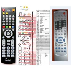 GENERAL SCOTT HOME THEATER 851 - съвместимо дистанционно управление на марката General (HOME THEATER 851) Дистанционно