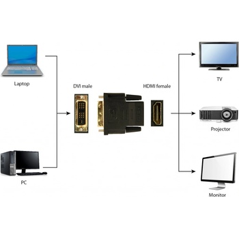 Gembird A-HDMI-DVI-2