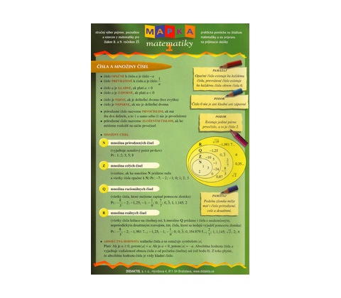 Mapka matematiky 1