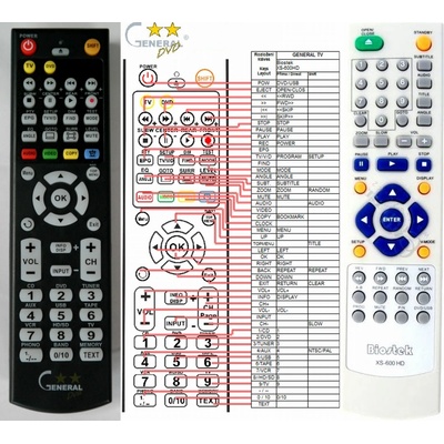GENERAL BIOSTEK XS-600HD - съвместимо дистанционно управление на марката General (XS-600HD)