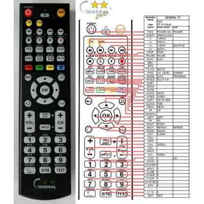 GENERAL NAD M5-CD - съвместимо дистанционно управление на марката General (M5-CD)
