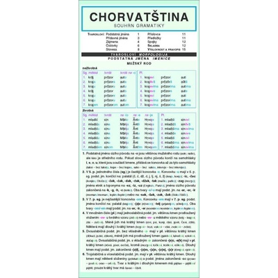 Chorvatština-souhrn gramatiky