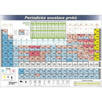 Periodická tabulka prvků, plast 420 x 297 x 0,5 mm A3
