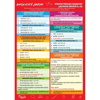 Anglický jazyk prehľad gramatiky
