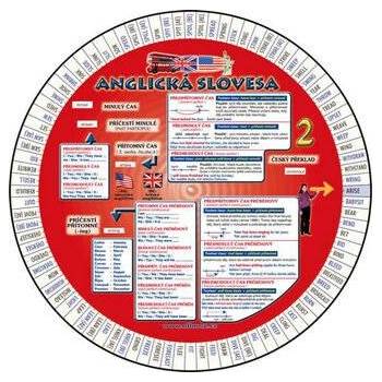 Anglická slovesa 2