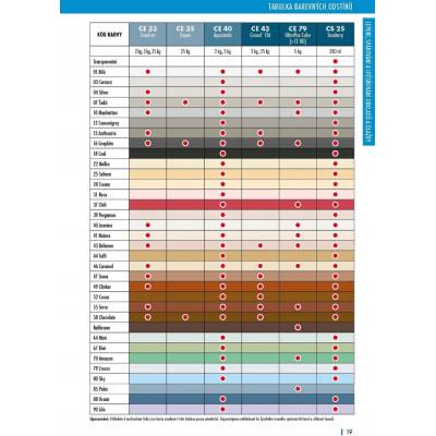 Ceresit CS 25 Sanitárny Silikón 280 g transparentná