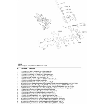 ORGANIKA CODE 2011+/ GUIDE RE