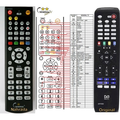 GENERAL GLOBO OPTICUM HD S1 - съвместимо дистанционно управление на марката General (HD S1)