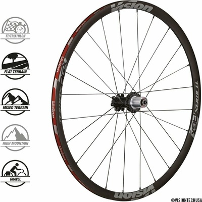 Vision Trimax30 AGX i23 DB-CL CH-TL SH11