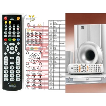 GENERAL DUAL HCS-204 - съвместимо дистанционно управление на марката General (HCS-204)