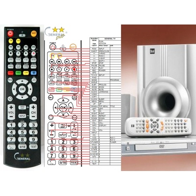 GENERAL DUAL HCS-204 - съвместимо дистанционно управление на марката General (HCS-204)