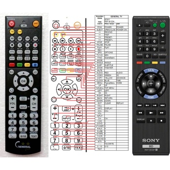 GENERAL SONY RMT-B122P - съвместимо дистанционно управление на марката General (RMT-B122P)