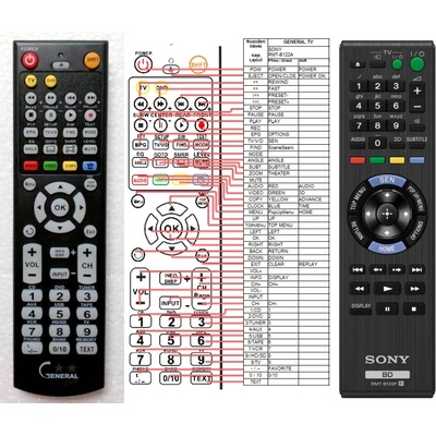 GENERAL SONY RMT-B122P - съвместимо дистанционно управление на марката General (RMT-B122P)