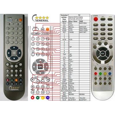 Dálkový ovladač General Sencor STV2106, STV2107, STV2108 – Hledejceny.cz