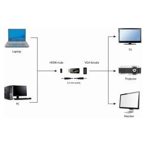 Gembird conversor hdmi a vga m/h + jack 3.5 audio negro v. 1.4 compatible