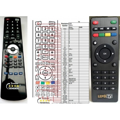 Dálkový ovladač General LepsiTV SET TOP BOX