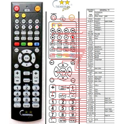 GENERAL THOMSON A3300 - съвместимо дистанционно управление на марката General (A3300)