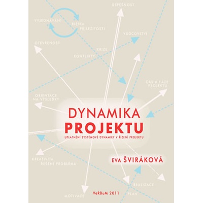 Dynamika projektu. uplatnění systémové dynamiky v řízení projektu Eva Šviráková