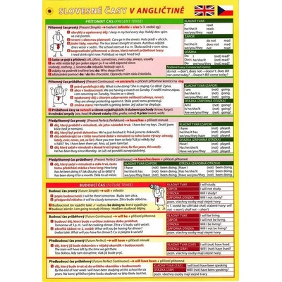 Tabulka Slovesné časy v angličtině