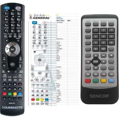 Dálkový ovladač General Sencor SPV7910T – Hledejceny.cz