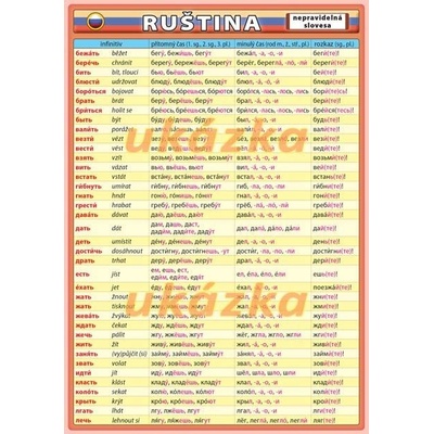 Ruština – nepravidelná slovesa Kupka Petr