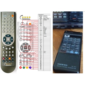 GENERAL ONKYO TX-7440 - съвместимо дистанционно управление на марката General (TX-7440)