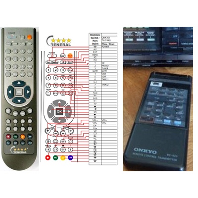 GENERAL ONKYO TX-7440 - съвместимо дистанционно управление на марката General (TX-7440)